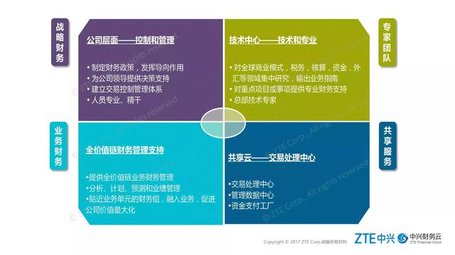 &ldquo;会计工厂&rdquo;来了!财务要变成&ldquo;流水线&rdquo;?