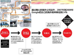 税收筹划专项审计初探