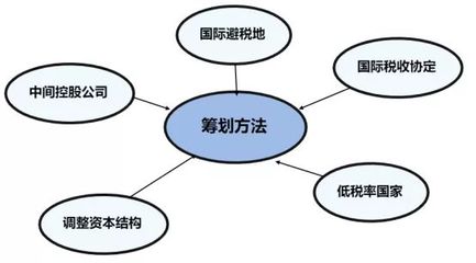 税务筹划与专项审计 企业财税管理的双翼